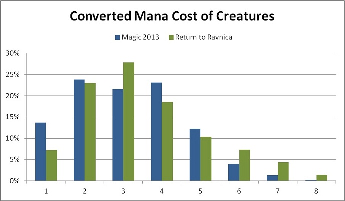 Graph 4