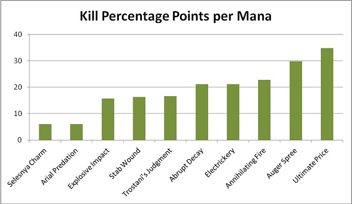 Graph 11