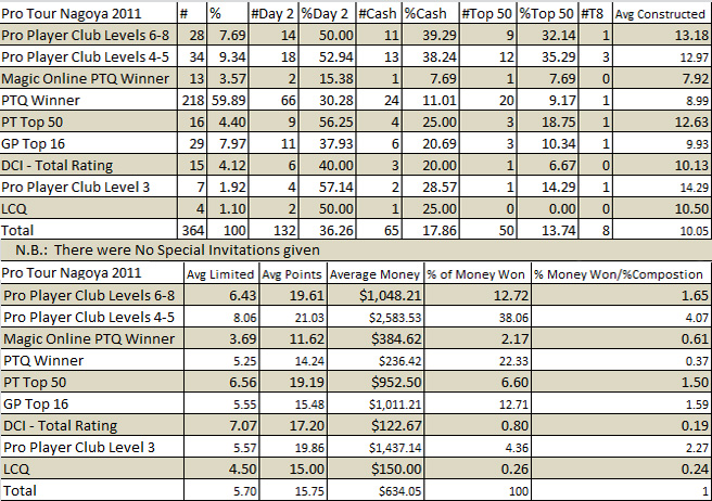 PT Nagoya Invitation Chart