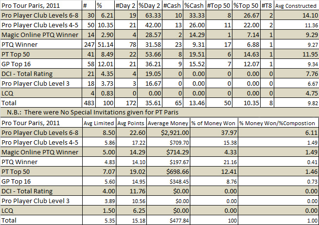 PT Paris Invitation Chart