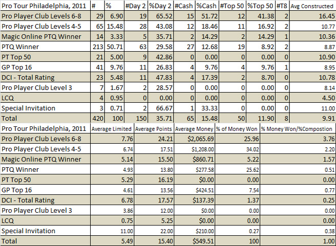 PT Philadelphia Invitation Chart