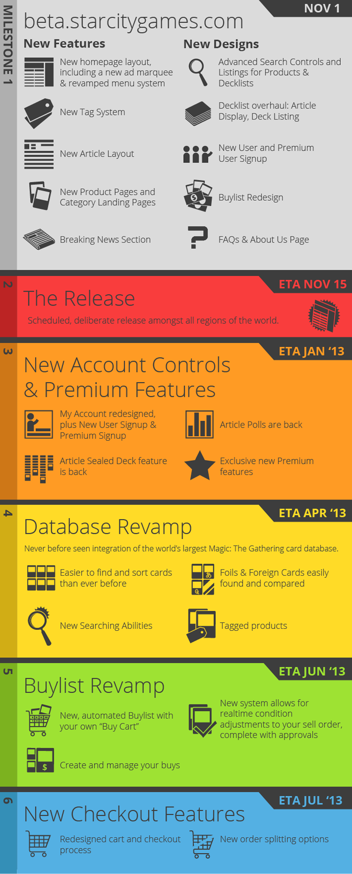 roadmap graphic