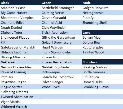 Table 2