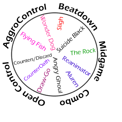 Categorization of metagame activities.