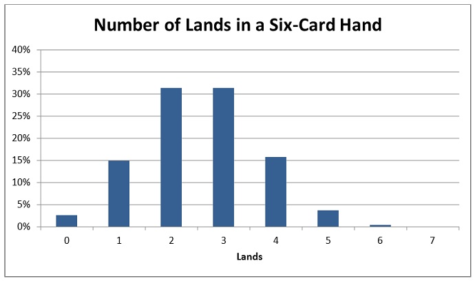 Graph 2