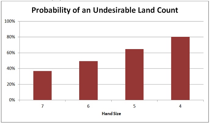 Graph 5