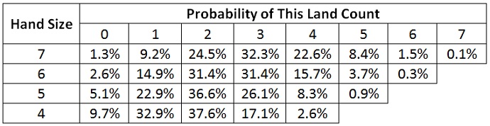 Table 1
