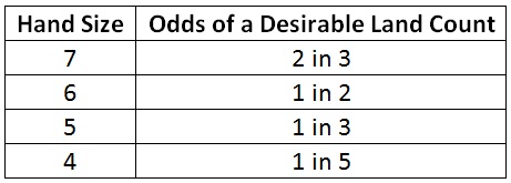 Table 4