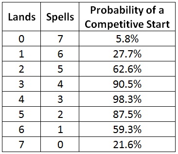 Table 5