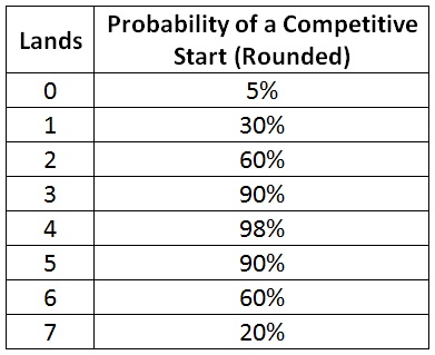 Table 6