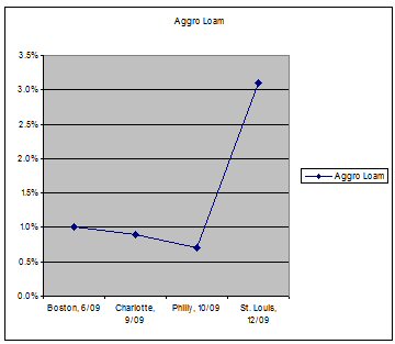 Aggro Loam