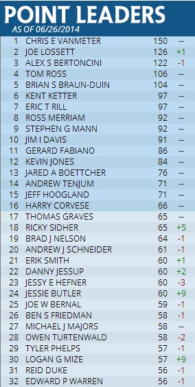 Season 3 Leaderboard