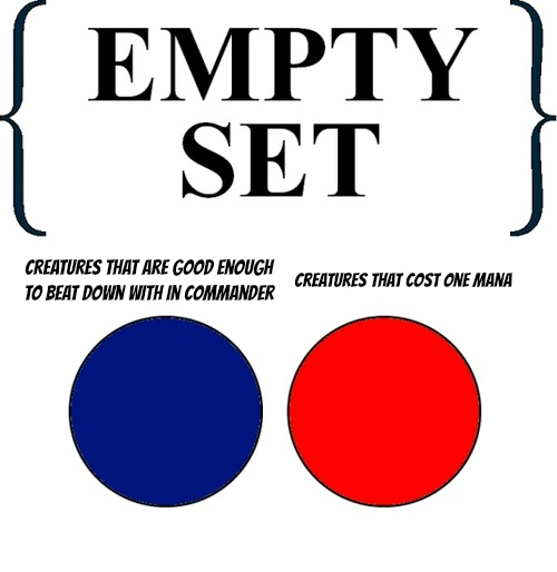 empty set