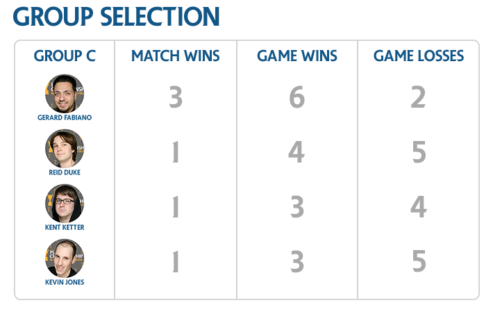 New Tiebreakers - 2015 Players' Championship