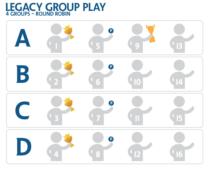2015 Players' Championship - Legacy Group Play