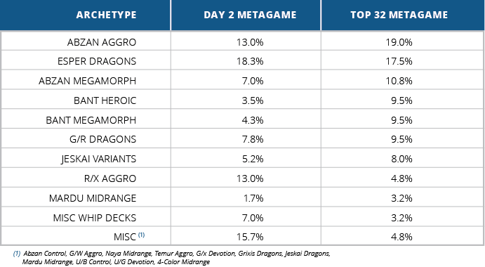 Metagame - Force of the Fallen