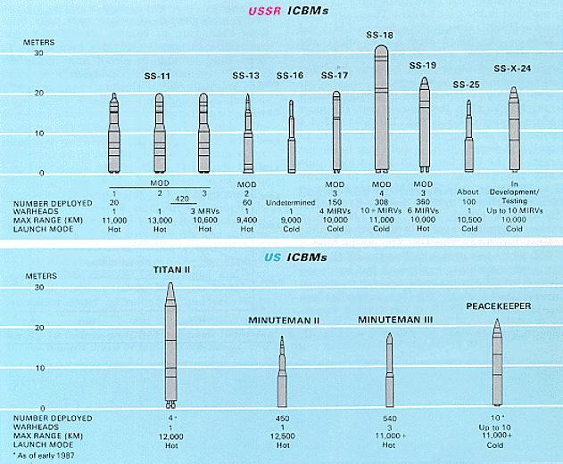 Soviet Military Power