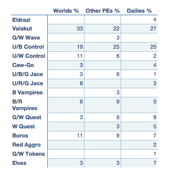 chart