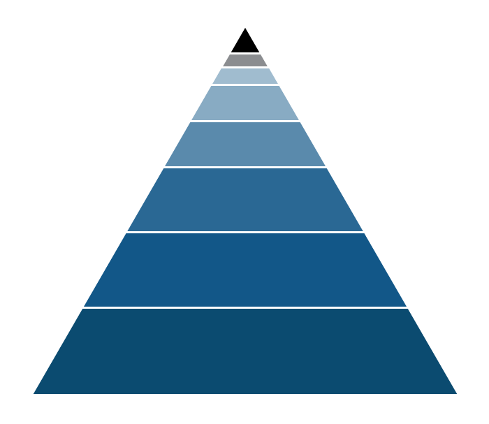 Pyramid