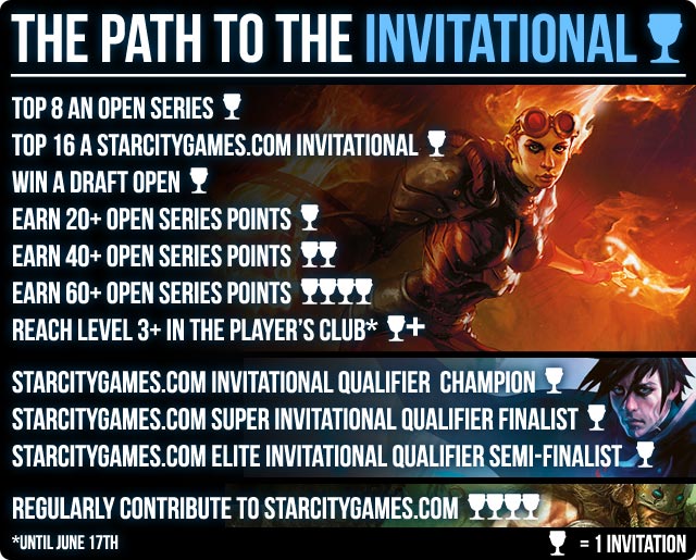 How to Qualify for the StarCityGames.com Invitational