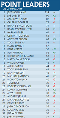 SCG Tour Leaderboard