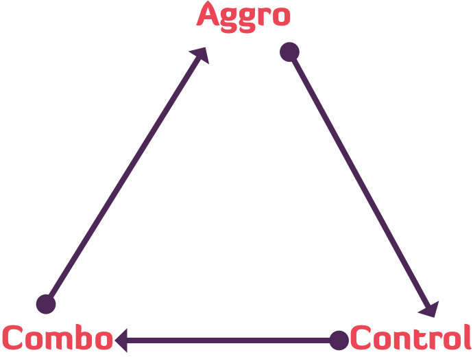 What is a Metagame & Why Use it?