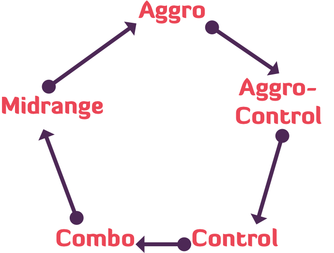 What is a metagame and why use it