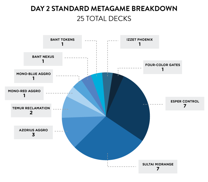 Metagame Monday: Almost Any Ability