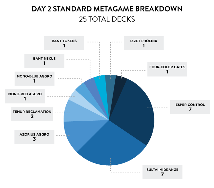 Metagame - Broken Record